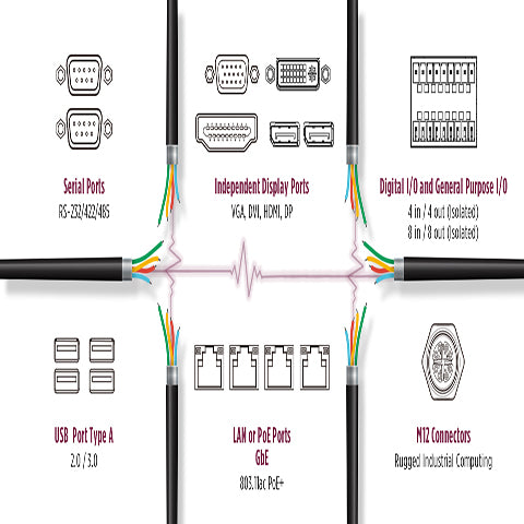 Most Popular I/O Ports for Industrial Computing and Factory Automation ...