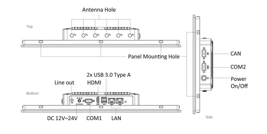 product-io