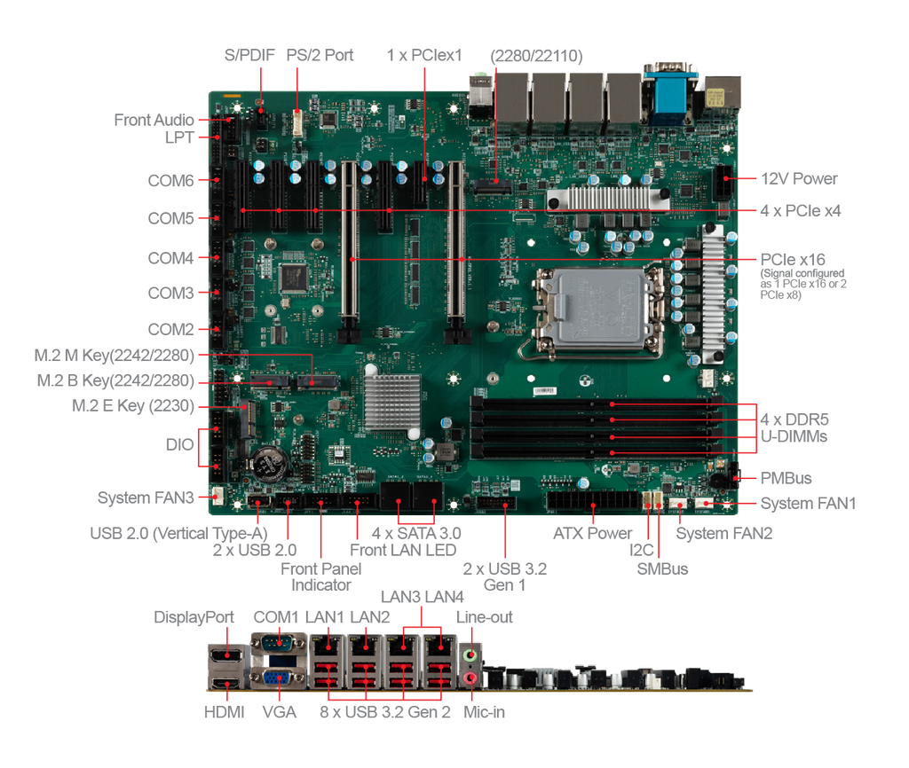 product-io