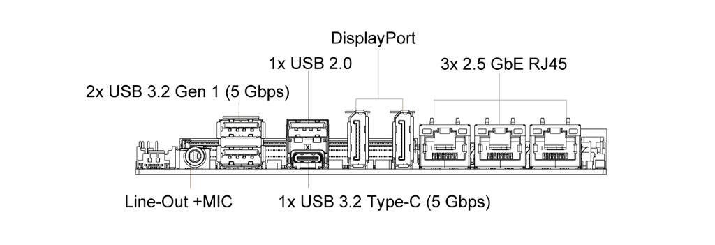 product-io