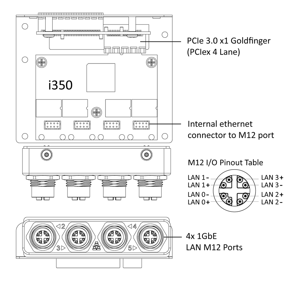 product-io