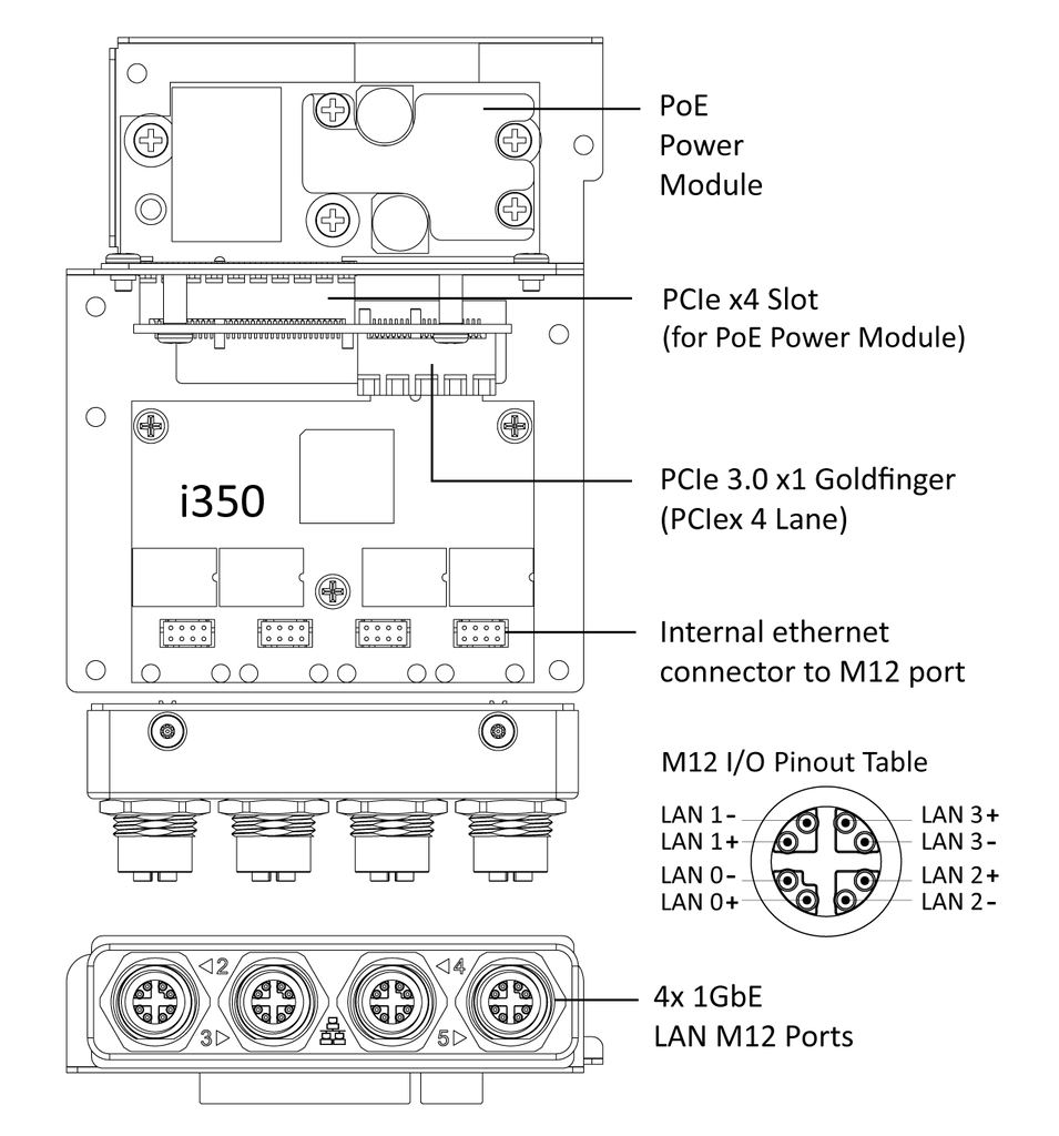 product-io