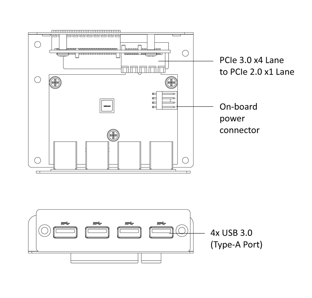 product-io