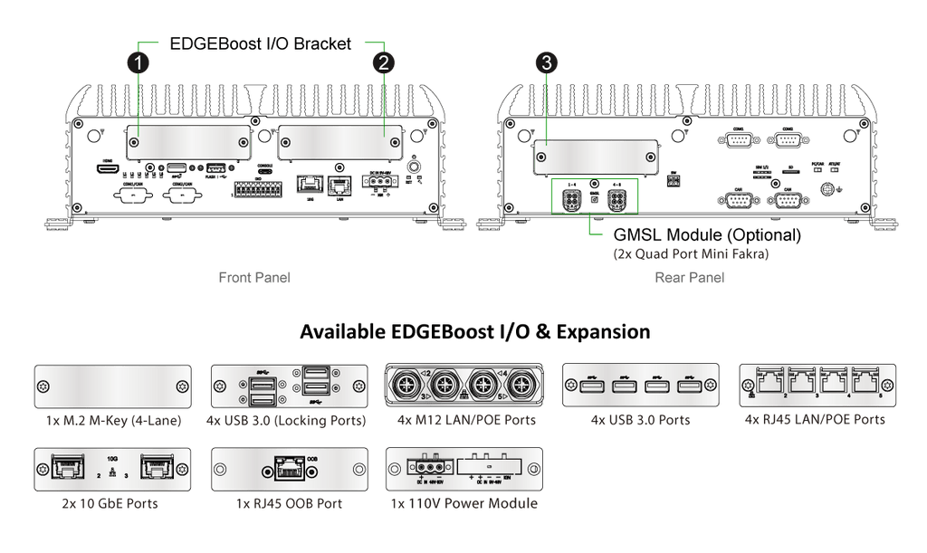 product-io, EDGEBoost I/O Expansion