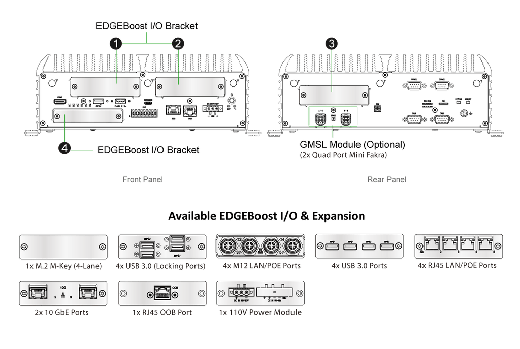 product-io, EDGEBoost I/O & Expansion