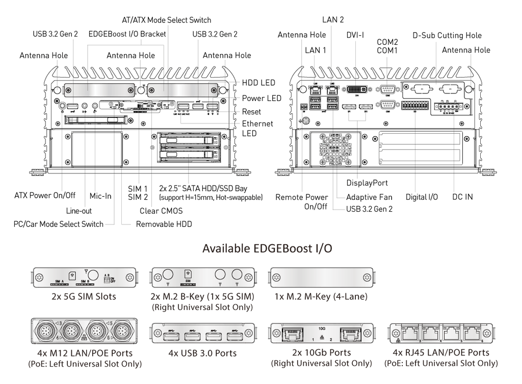 product-io