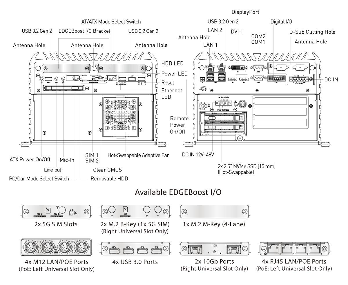 Rco Invision Software RCO-6000-RPL-2N-1E AI Edge Industrial Computer with LGA 1700 for Intel ...