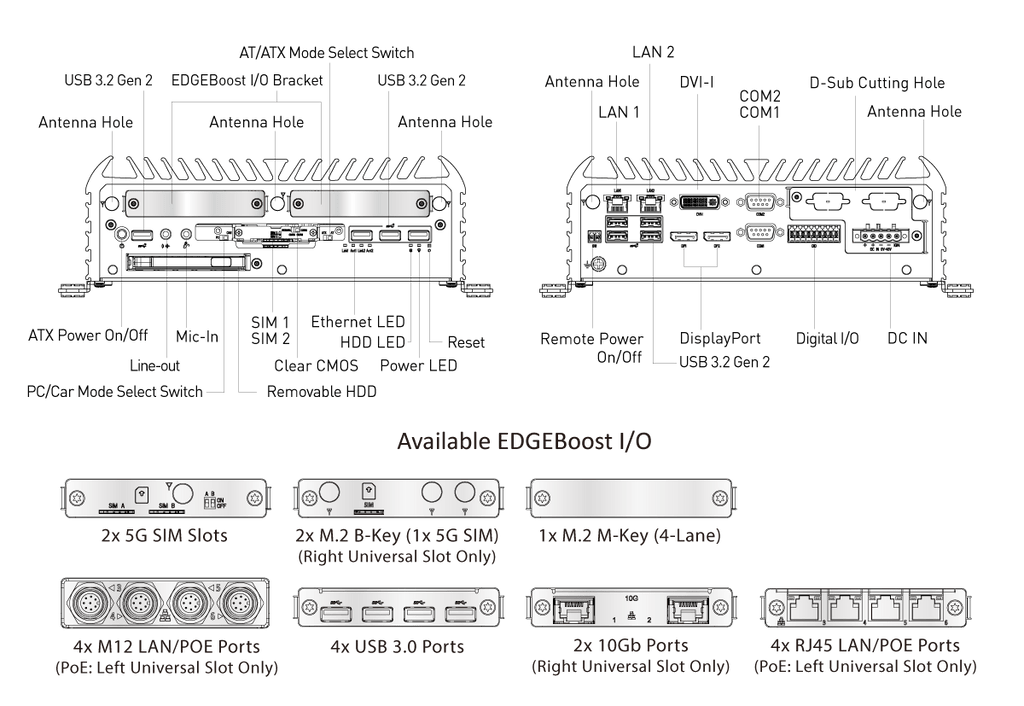 product-io