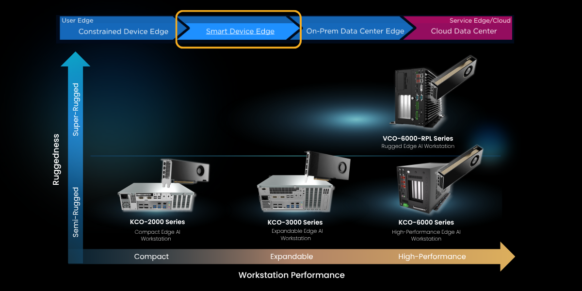 x86 Edge AI Workstations – Premio Inc