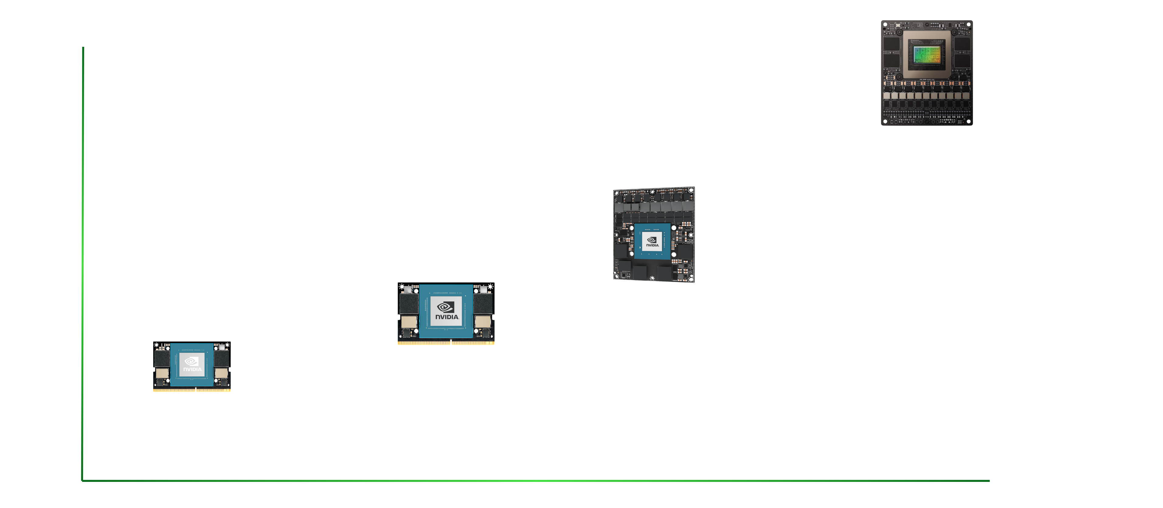 Nvidia Jetson for Edge AI and Embedded Computing – Premio Inc