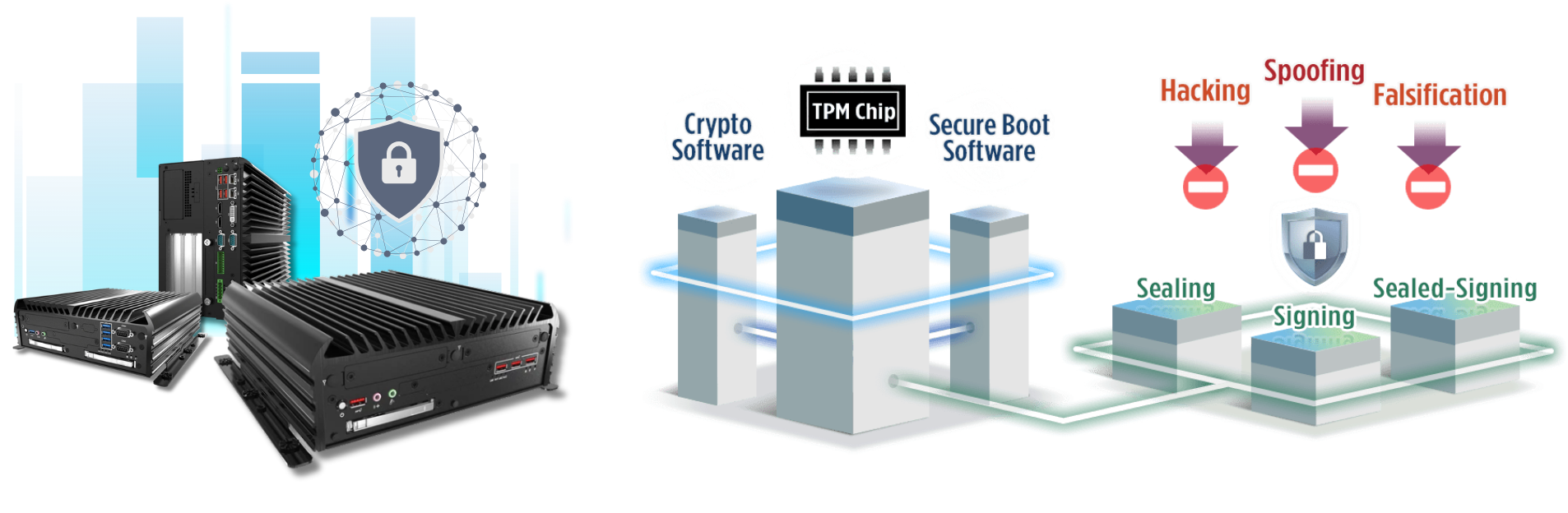 Ruggedized Computing for Food and Beverage Automation – Premio Inc