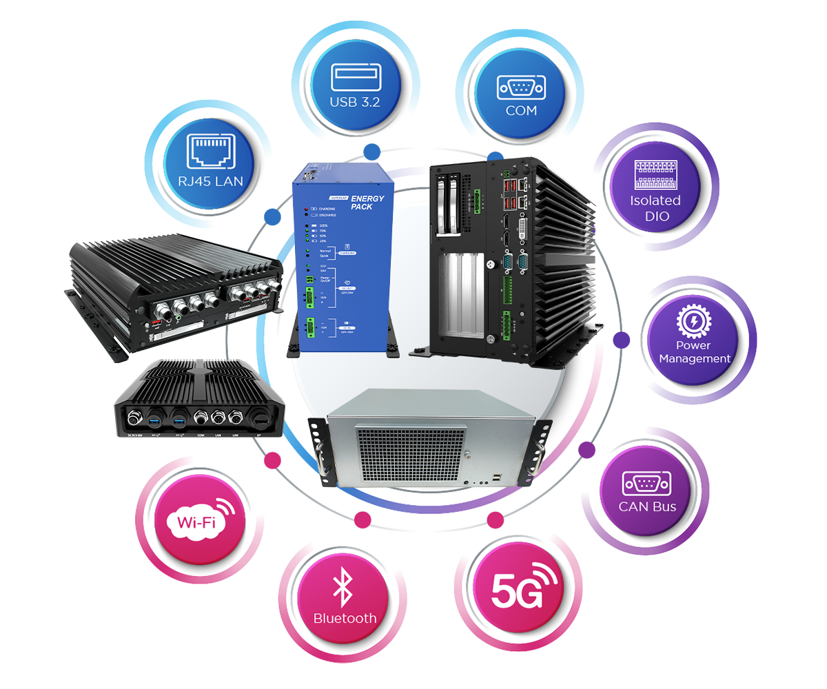 Specialized Computers – Premio Inc