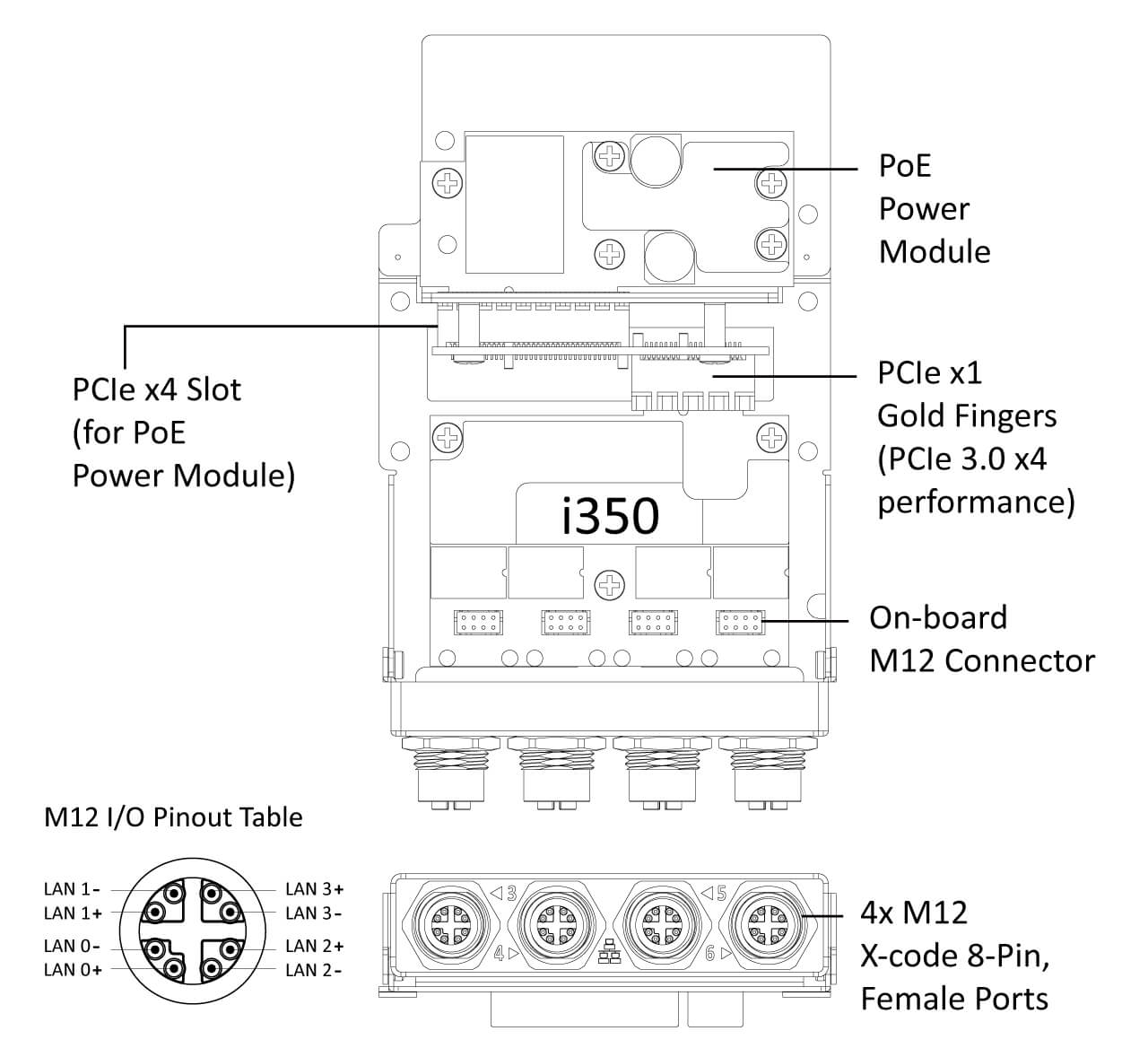 EBIO-4ETH-POE-M12 EDGEBoost I/O Module with 4x PoE M12 Ports – Premio Inc